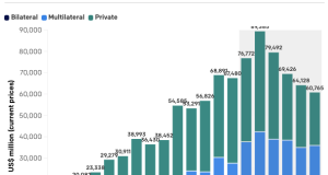 South Africa S&P Credit Rating Upgrade Signals Renewed Investor Confidence